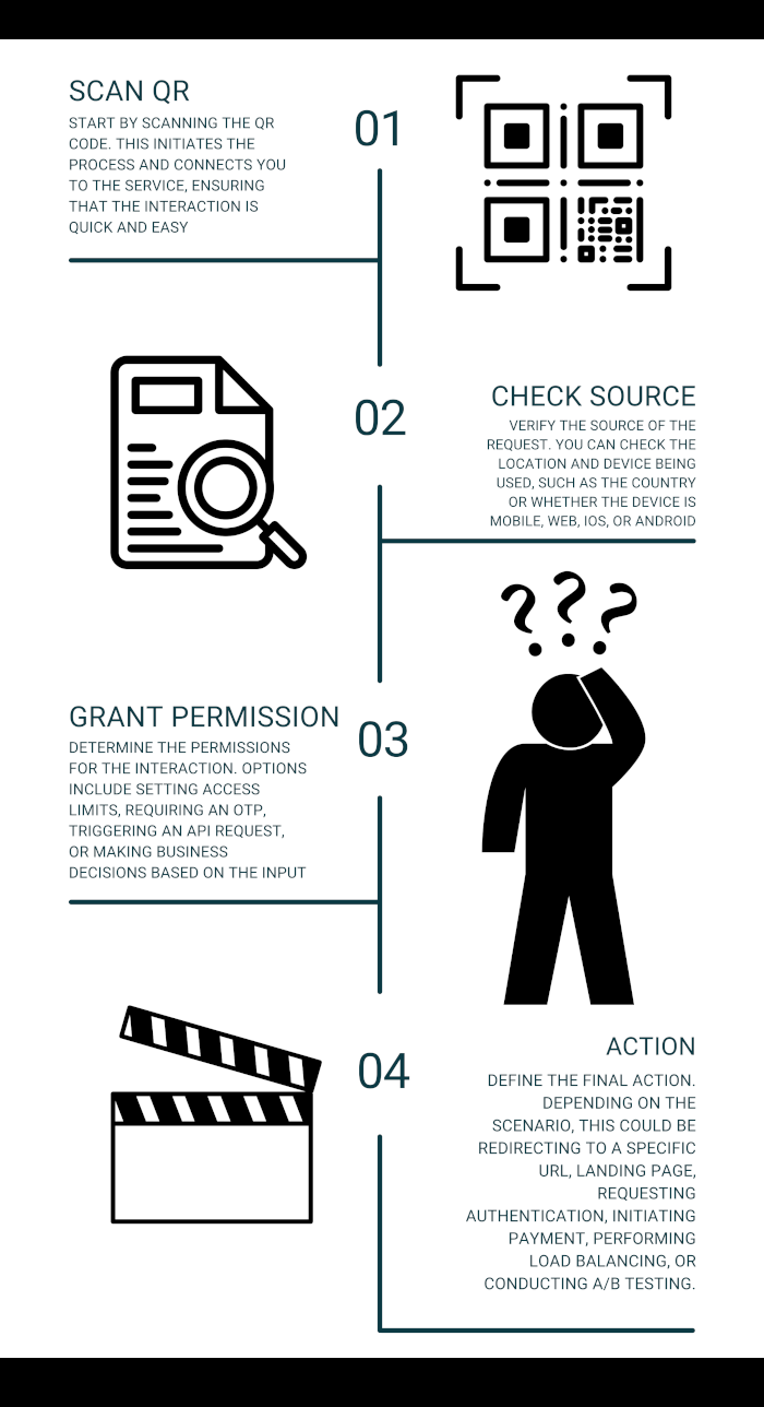 Our Process